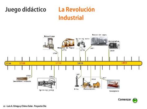 Foto De Linea Del Tiempo De La Revolucion Industrial A La Actualidad Images