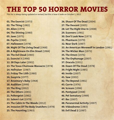 Top Horror Movies Of All Time Horror Movies Photo Fanpop Vrogue Co