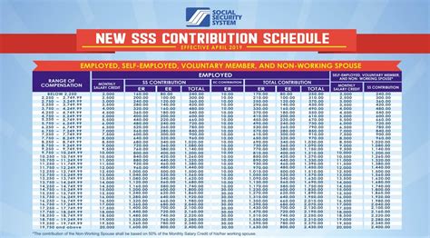 Sss New Contribution Table Effective April