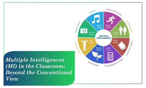 Multiple Intelligences Mi In The Classroom Beyond The Conventional