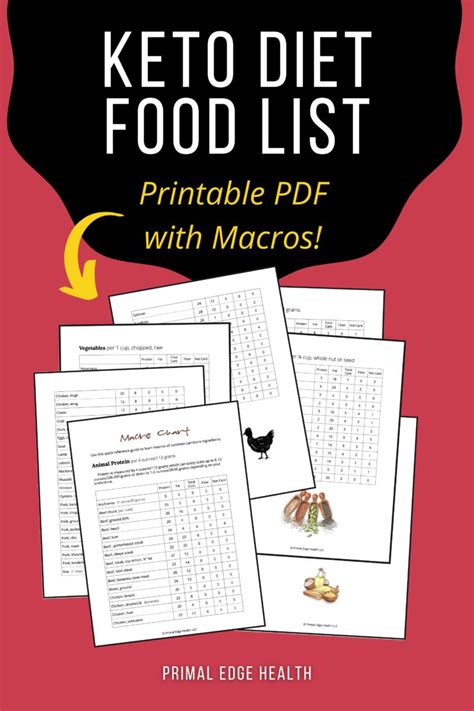 Keto Food List With Macros Printable