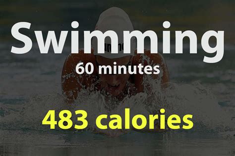 How Many Calories Are You Actually Burning