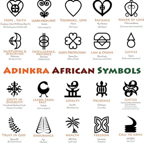 African Adinkra Symbols And Meanings 12962175 Vector Art At Vecteezy