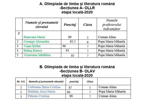 Olimpiada De Limba şi Literatura Română Etapa Locală 2020 Şcoala