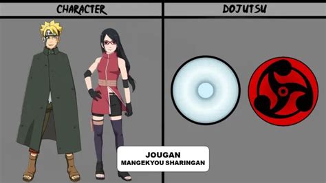 All Sharingan Forms And Abilities