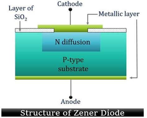 Zener Diode Construction Circuit Diagram Working Amp Its Applications