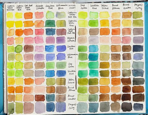 Watercolour Mixing Chart Just To See What Sorts Of Colours Flickr