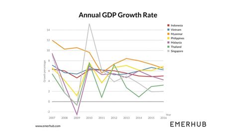 southeast asia economic outlook 2018 emerhub