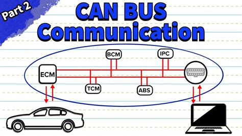 Can Bus Wiring And Protocol Explained Part Youtube