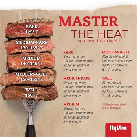 Hy Vee On Twitter How To Cook Steak Food Recipes