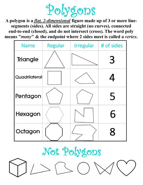 Polygons ~ Anchor Chart Jungle Academy Teaching Math Strategies