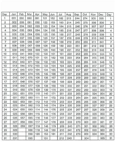 Printable Julian Date Calendar Customize And Print