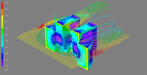 Microcfd 3d Virtual Wind Tunnel