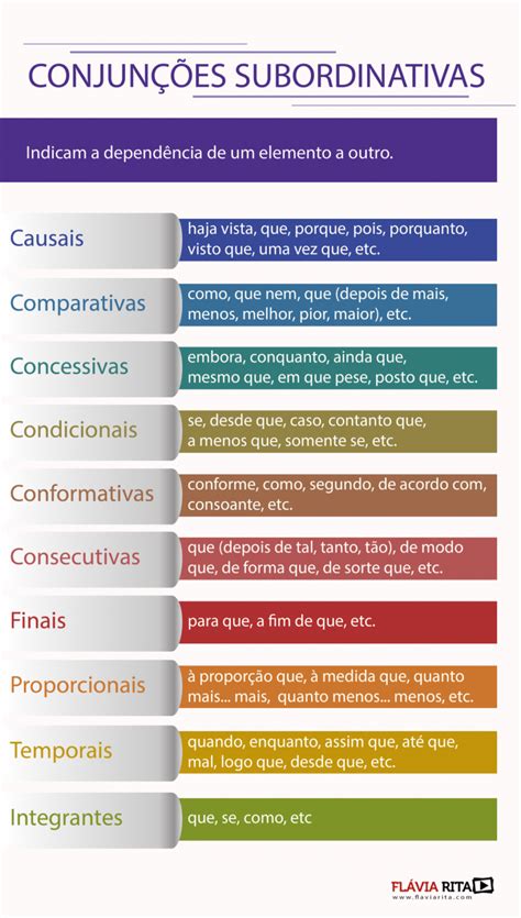 Mapa Mental Das Conjunções