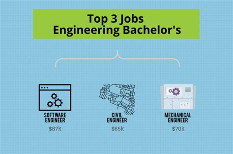 What Can I Do With A Bachelor S In Engineering Degree Bachelors Degree Center
