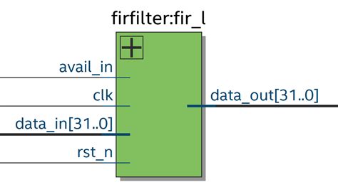 Implementing A Fir Filter On Fpga Electronic Design