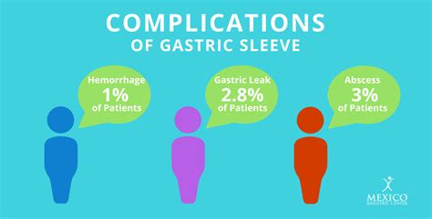 gastric sleeve surgery comprehensive guide [2021] vertical sleeve gastrectomy vsg