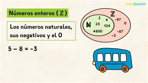 Números Racionales E Irracionales Matemáticas 4º De Secundaria