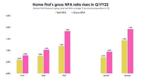 Home First Finance Is Riding The Affordable Housing Gravy Train