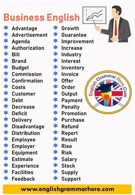 Business English Vocabulary List English Grammar Here
