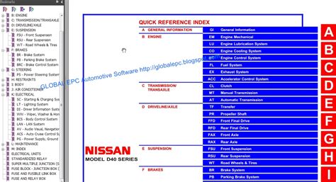 Electronic service manual (esm) includes repair and maintenance information, technical service instructions, and other additional troubleshoot information for nissan navara d40 model series. AUTOMOTIVE REPAIR MANUALS: NISSAN NAVARA D40 2004-2015 WORKSHOP REPAIR MANUAL AND WIRING DIAGRAMS
