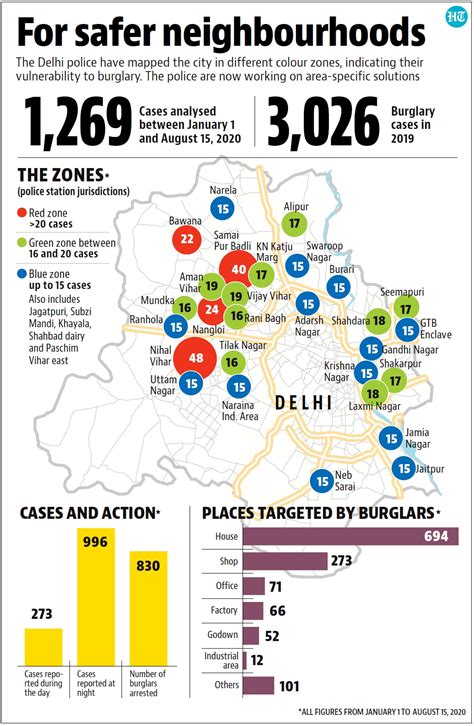 Delhi Police Map Burglary Prone Areas In Capital