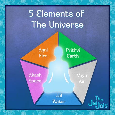 Hinduism And The 5 Elements The Jai Jais