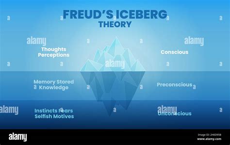 La Teoría De Iceberg O Modelo Del Análisis Psicológico De Freud De La