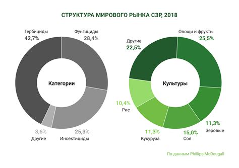 Как пестициды влияют на природу и человека: грань между необходимым и ...