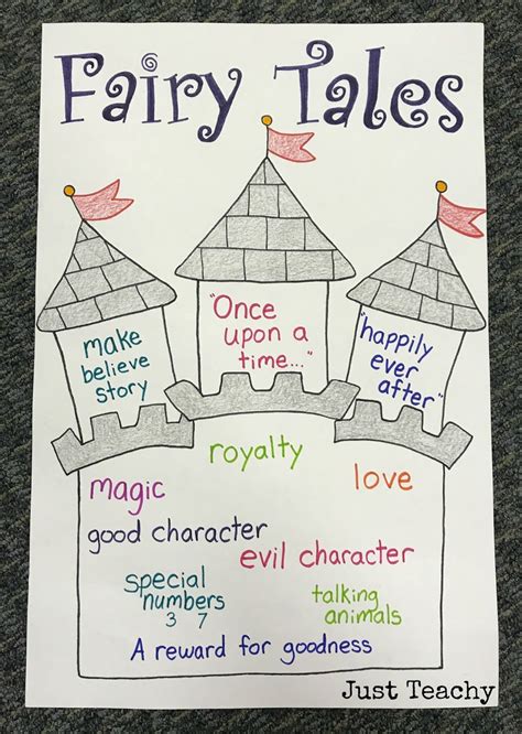 Fairy Tales Anchor Chart Fairy Tales Preschool Fairy Tales