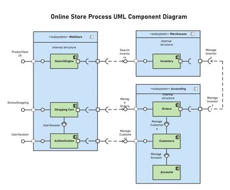 Free Editable Uml Diagram Examples Edrawmax Online