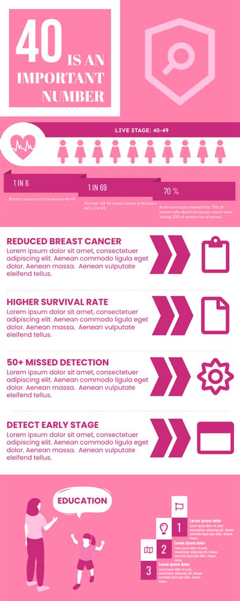 Breast Cancer Prevention Infographic Visual Paradigm Blog