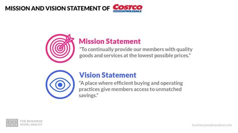 Costco Mission And Vision Statement