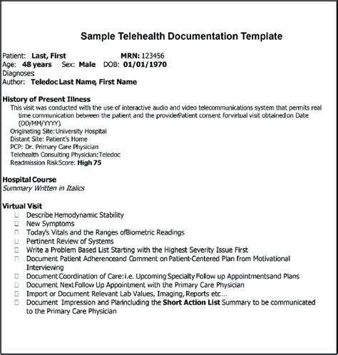 Sample Telehealth Documentation Template Download Scientific Diagram