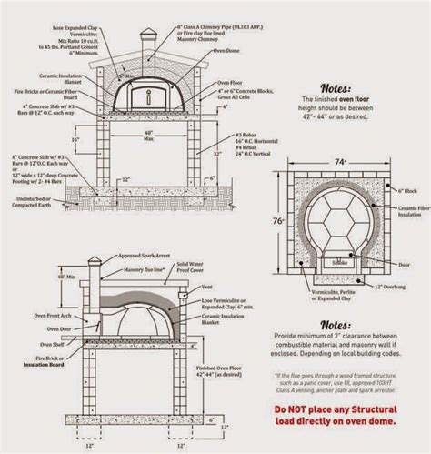 Wood Fired Pizza Oven Plans Dolce Vita Specialty Imports Wood