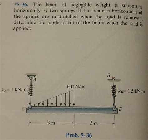 Solved 5 36 The Beam Of Negligible Weight Is Supported