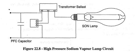 • high intensity, medium pressure, mercury vapor lamps can generate extreme heat and corrosive temperatures. 4 Semester