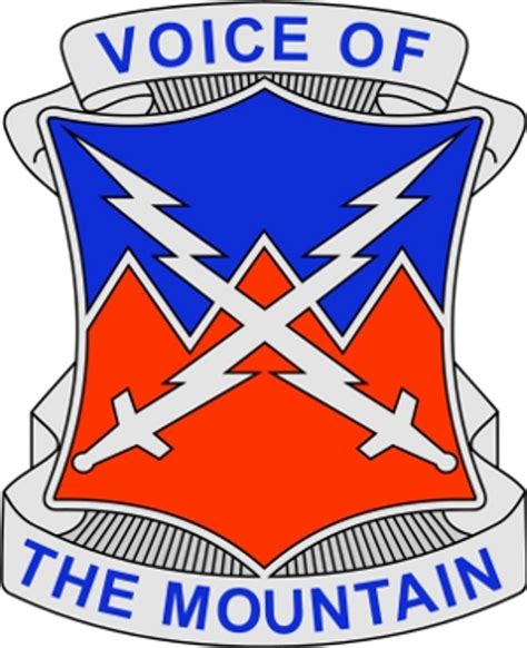 Usa 10th Signal Battalion