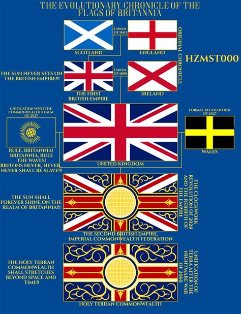 The Evolutionary Chronicle Of The Flags Of Britannia Form My
