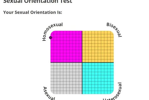 Theres A Ridiculous ‘sexual Orientation Test Going Viral Dont Fall