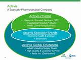 Images of Us Commercial Pharmaceutical Supply Chain