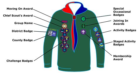 Scout Badge Guide 1st Orwell Scouts