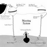 Images of Small Boat Mooring Systems