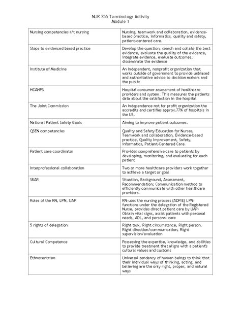 Nur/terms Of Use/