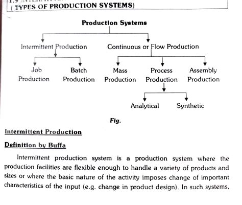 Solution Types Of Production System Studypool