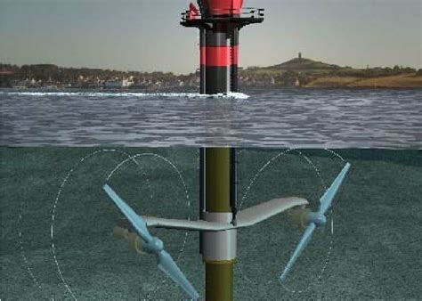 Marine Current Turbines Ltd Device Taken From Download Scientific