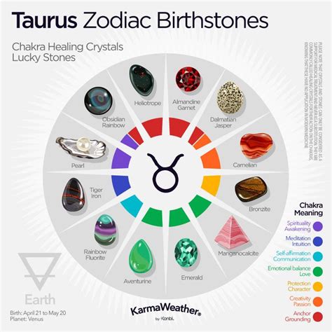 Taurus Zodiac Sign Dates Personality Compatibility
