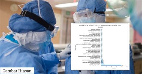 77, jalan bandar, pekan teluk intan, 36000 teluk intan, negeri perak, malaizija. Terkini: Sehingga Pagi Ini, 80 Anggota Kesihatan KKM ...