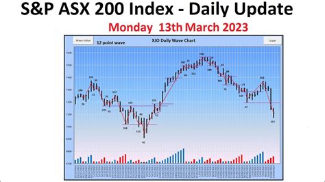 sandp asx 200 index xjo daily update 13th march 2023 youtube