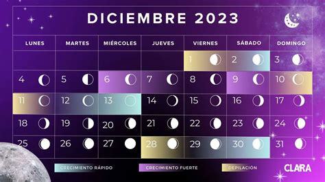 Calendario Lunar De Diciembre 2023 Fases De La Luna Y Fechas